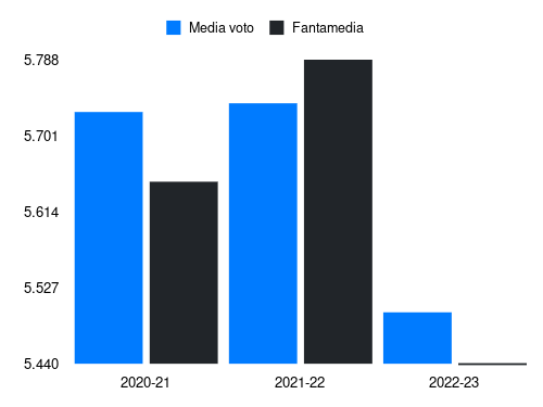 Kaan Ayhan Fantamedia sotto forma di grafico