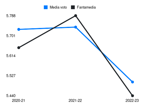 Kaan Ayhan Fantamedia sotto forma di grafico