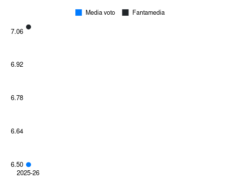 G. Orban Fantamedia sotto forma di grafico