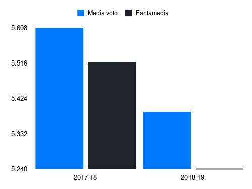 Helander Fantamedia sotto forma di grafico