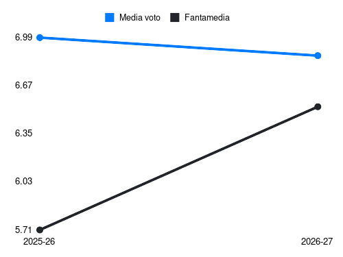 J. Bijlow Fantamedia sotto forma di grafico