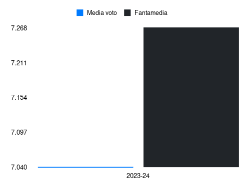 Kamada Fantamedia sotto forma di grafico