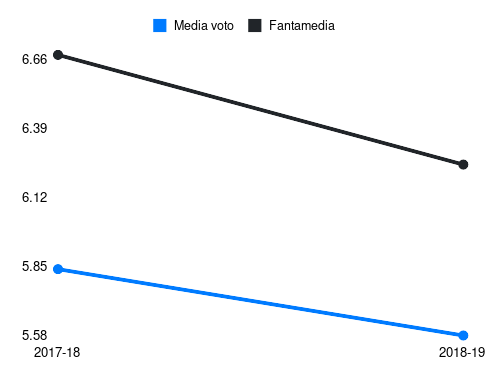 Kownacki Fantamedia sotto forma di grafico