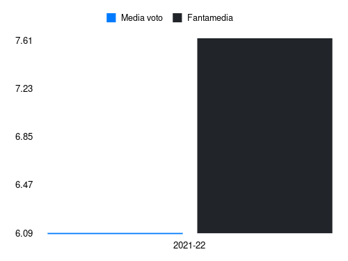 Maenpaa Fantamedia sotto forma di grafico