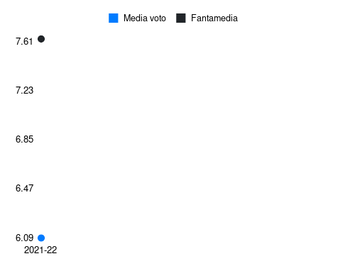 Maenpaa Fantamedia sotto forma di grafico