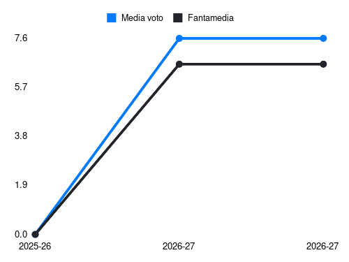 N. Törnqvist Fantamedia sotto forma di grafico