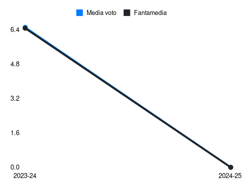 P. Hatzidiakos Fantamedia sotto forma di grafico