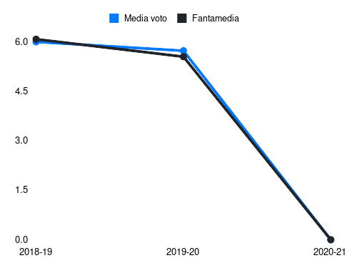 Paqueta' Fantamedia sotto forma di grafico