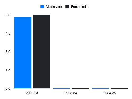 Niklas Pyyhtiä Fantamedia sotto forma di grafico