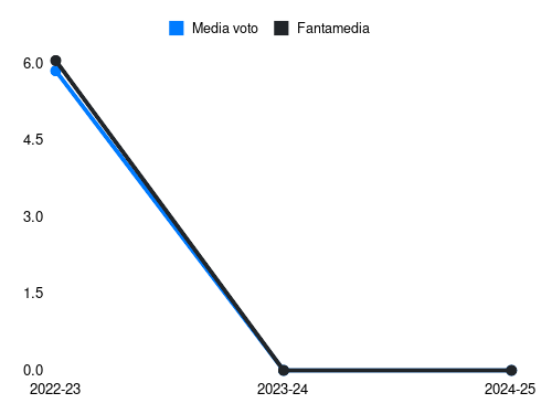 Niklas Pyyhtiä Fantamedia sotto forma di grafico