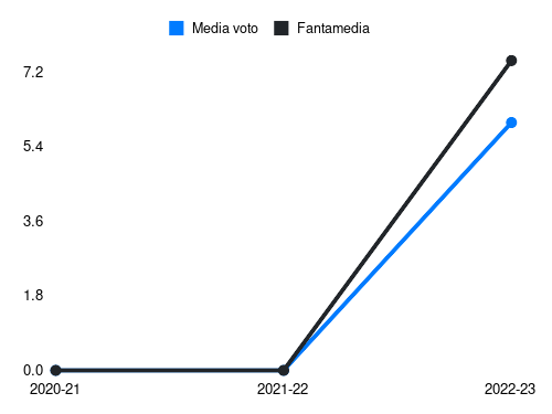 Sarr M. Fantamedia sotto forma di grafico