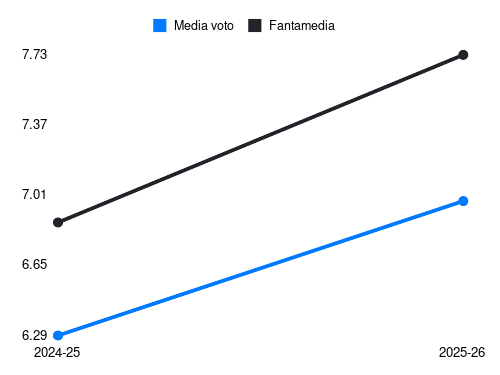 T. Douvikas Fantamedia sotto forma di grafico