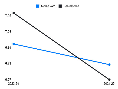 T. Suslov Fantamedia sotto forma di grafico